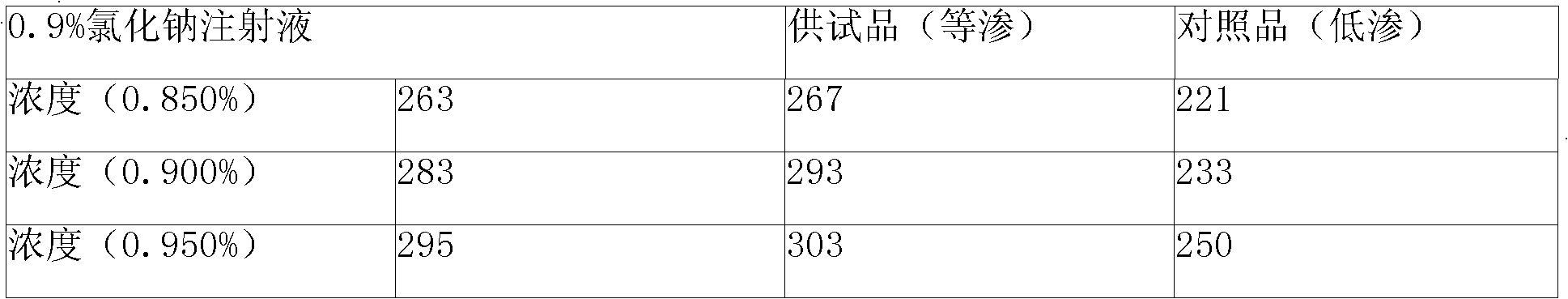 Doxofylline venous injection with small volume as well as preparation method and quality control method thereof