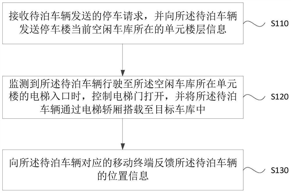 Automatic parking method, device and system and storage medium