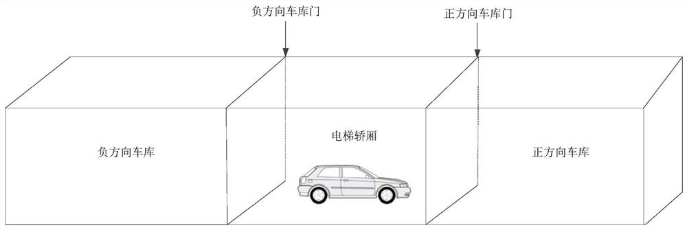 Automatic parking method, device and system and storage medium