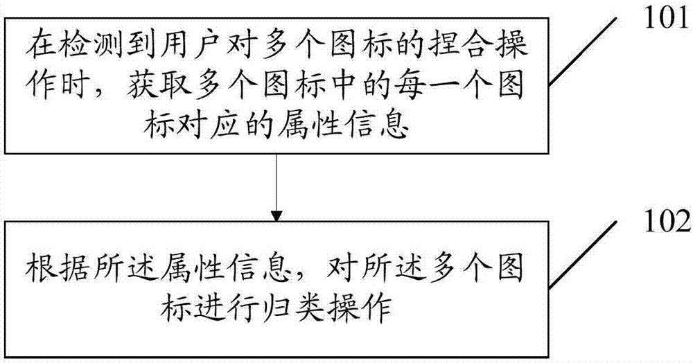 Icon processing method and mobile terminal