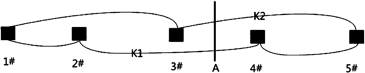 Ring network system for middle sections of underground mines and method for constructing ring network system