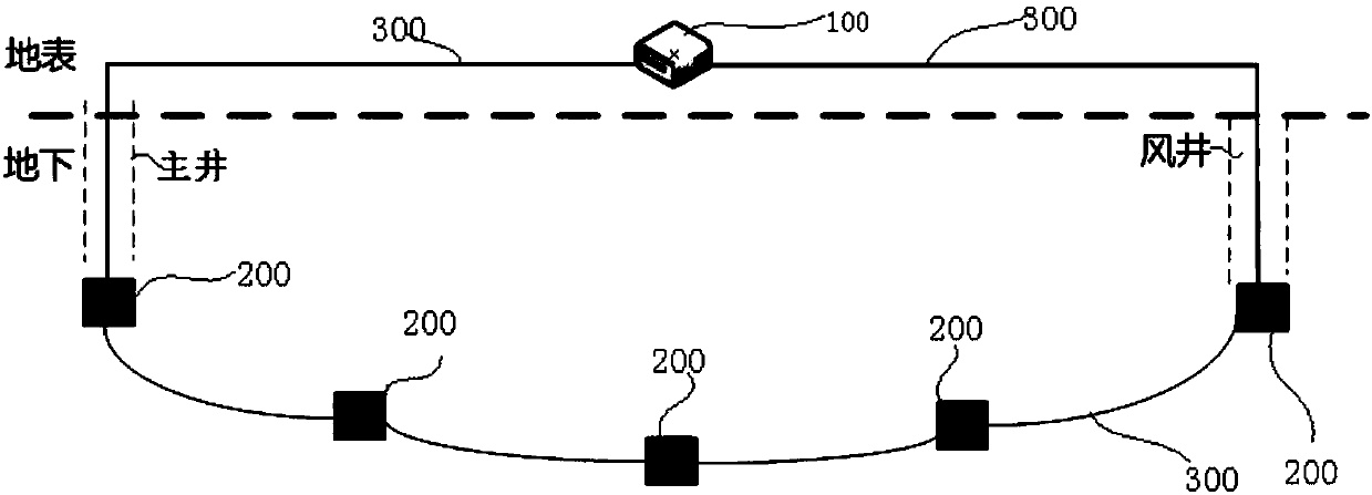 Ring network system for middle sections of underground mines and method for constructing ring network system