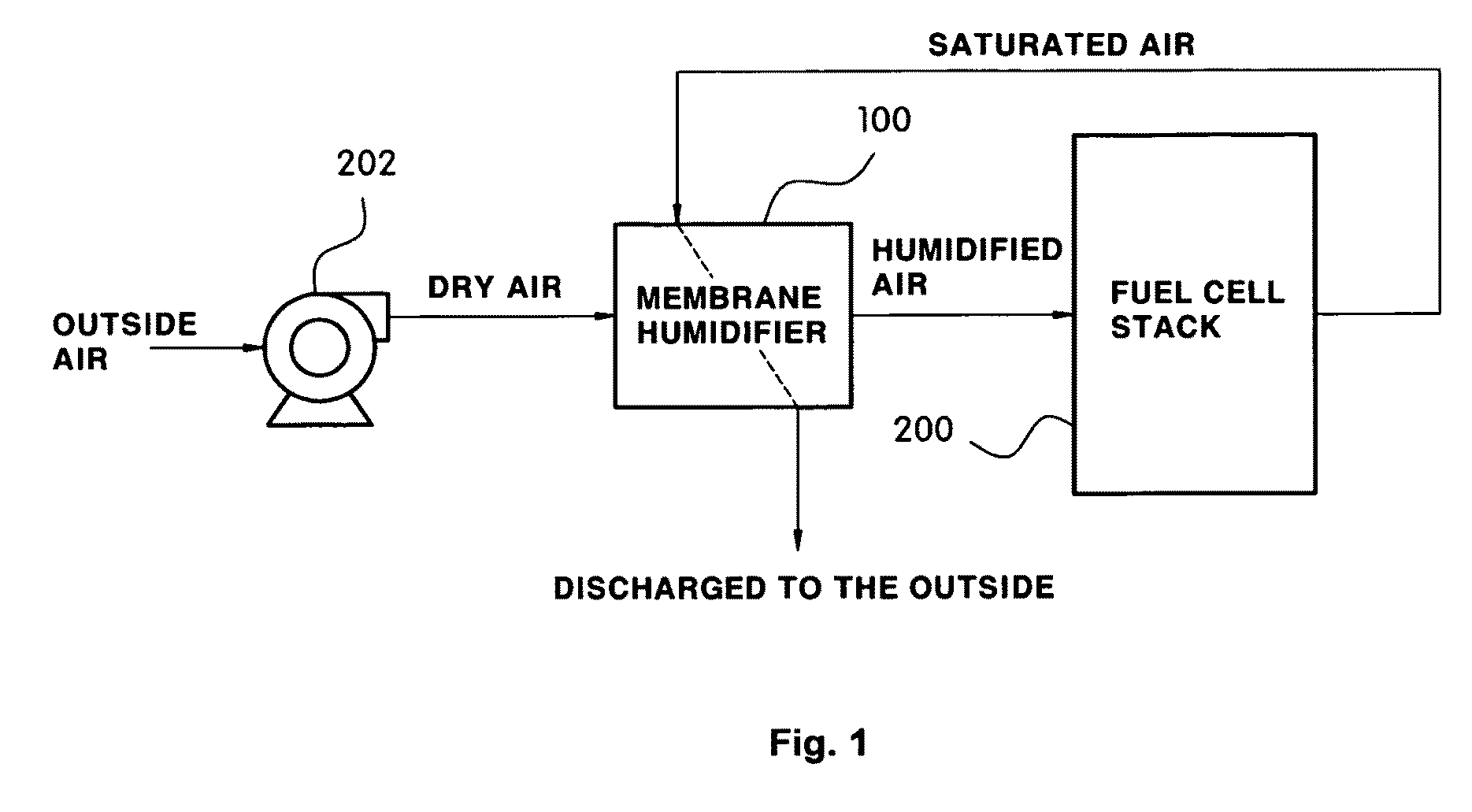 Humidification system for fuel cell