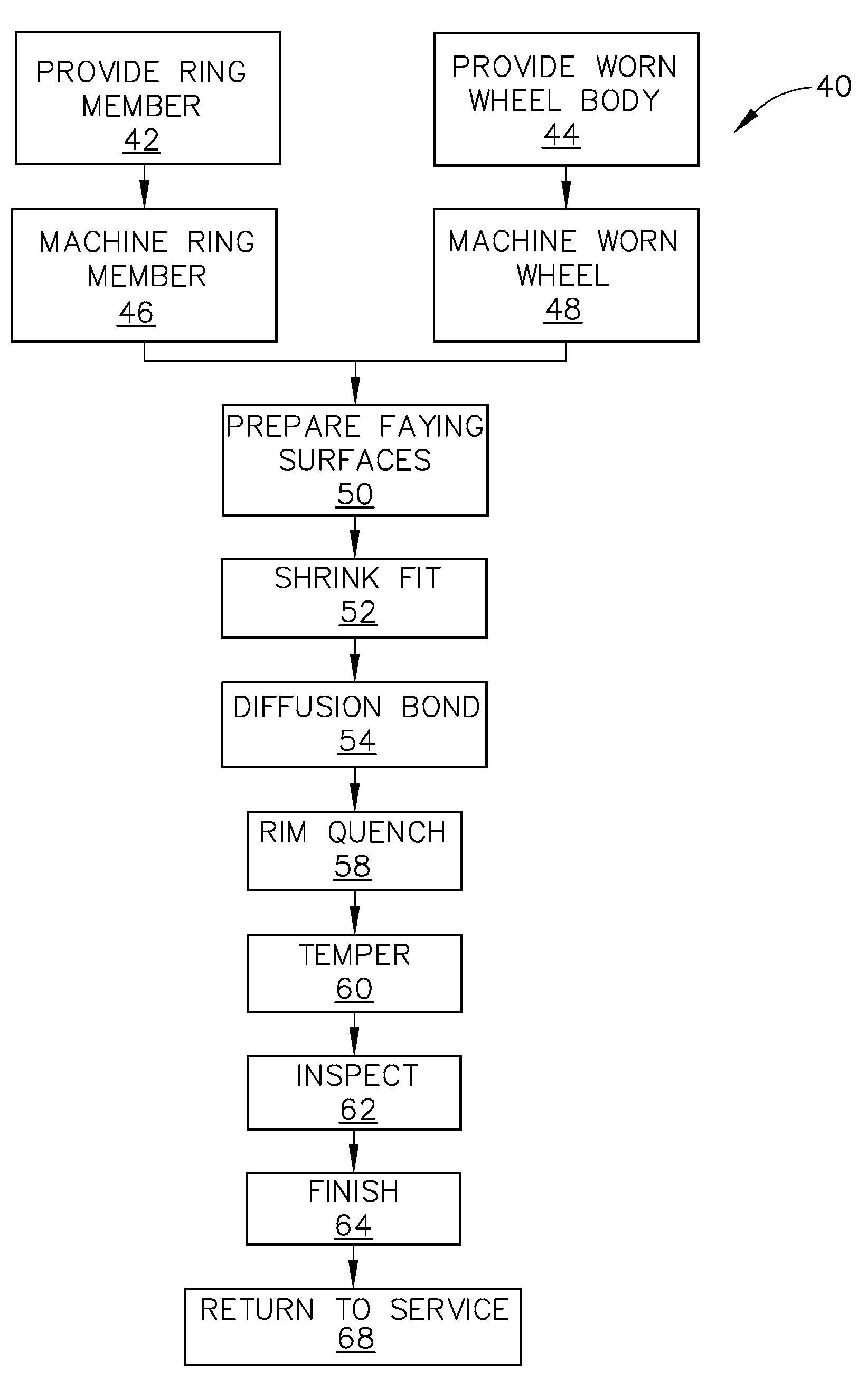 Method for repair of rail wheels