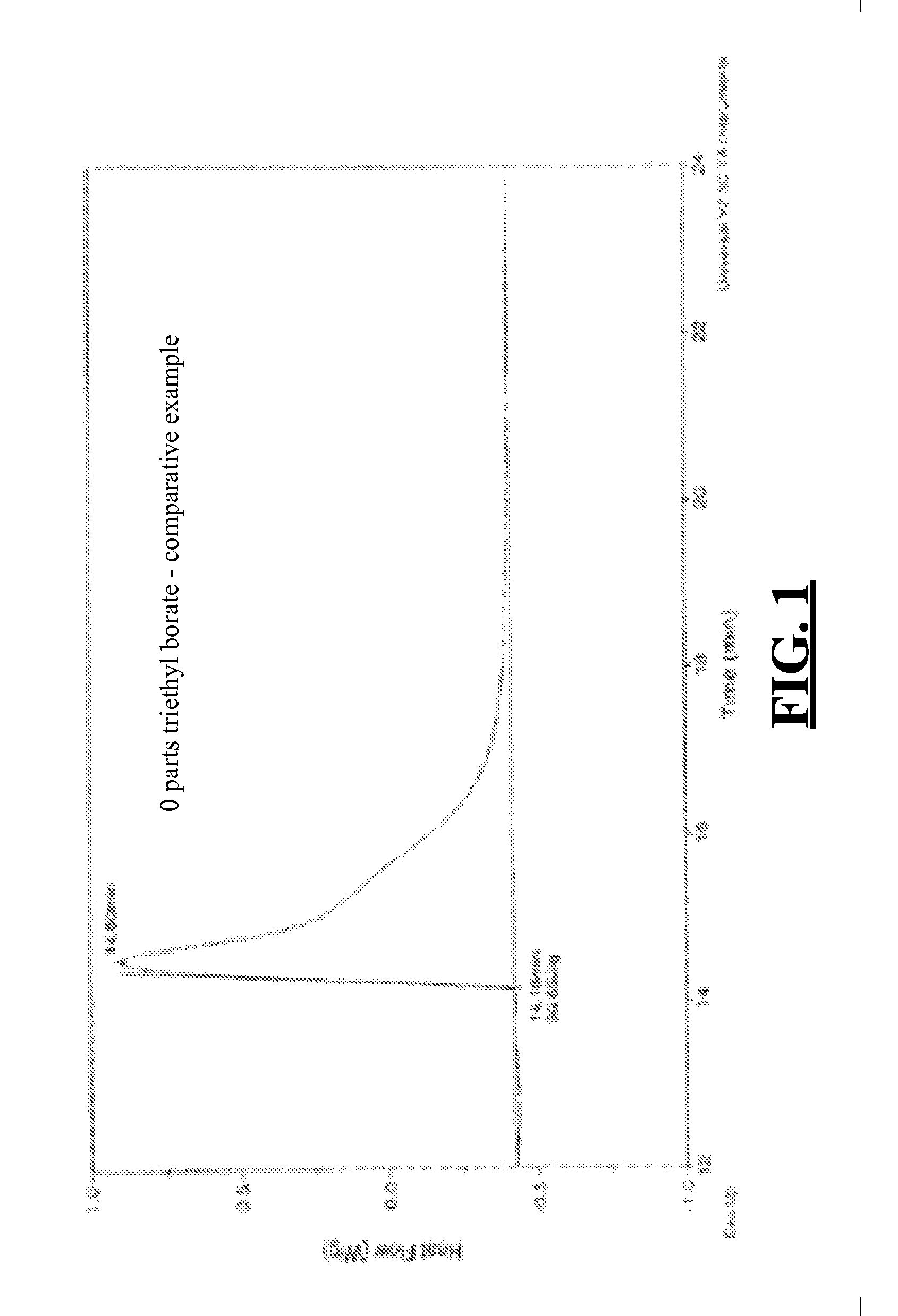 Silicone hydrogel reactive mixtures comprising borates