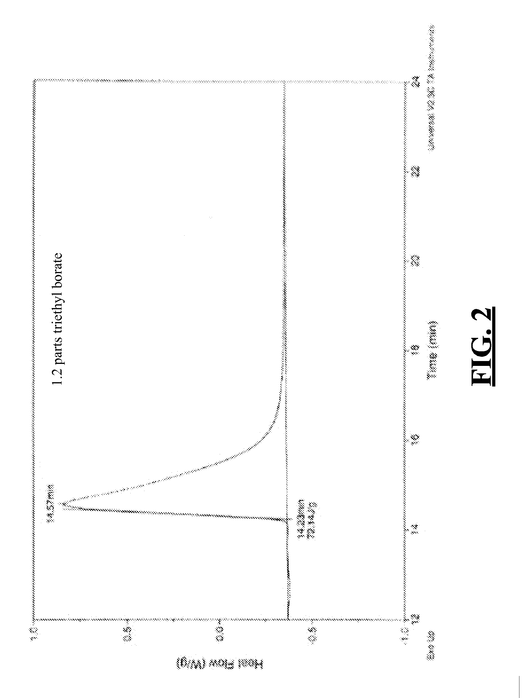 Silicone hydrogel reactive mixtures comprising borates