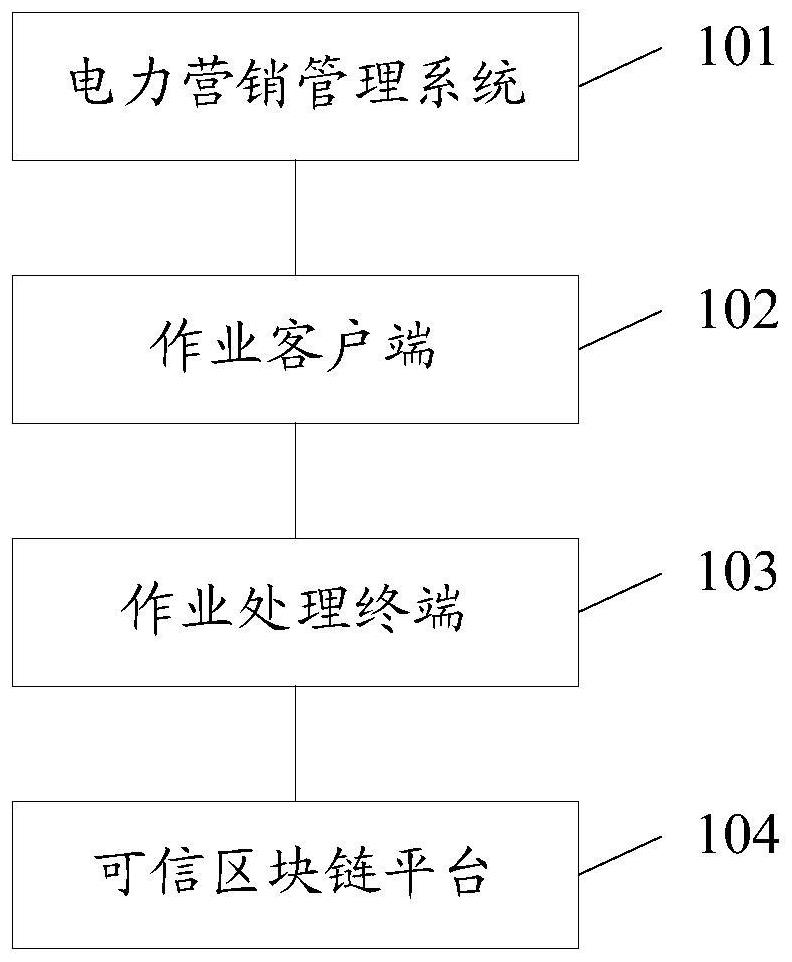 Power grid equipment inspection management method and system based on block chain