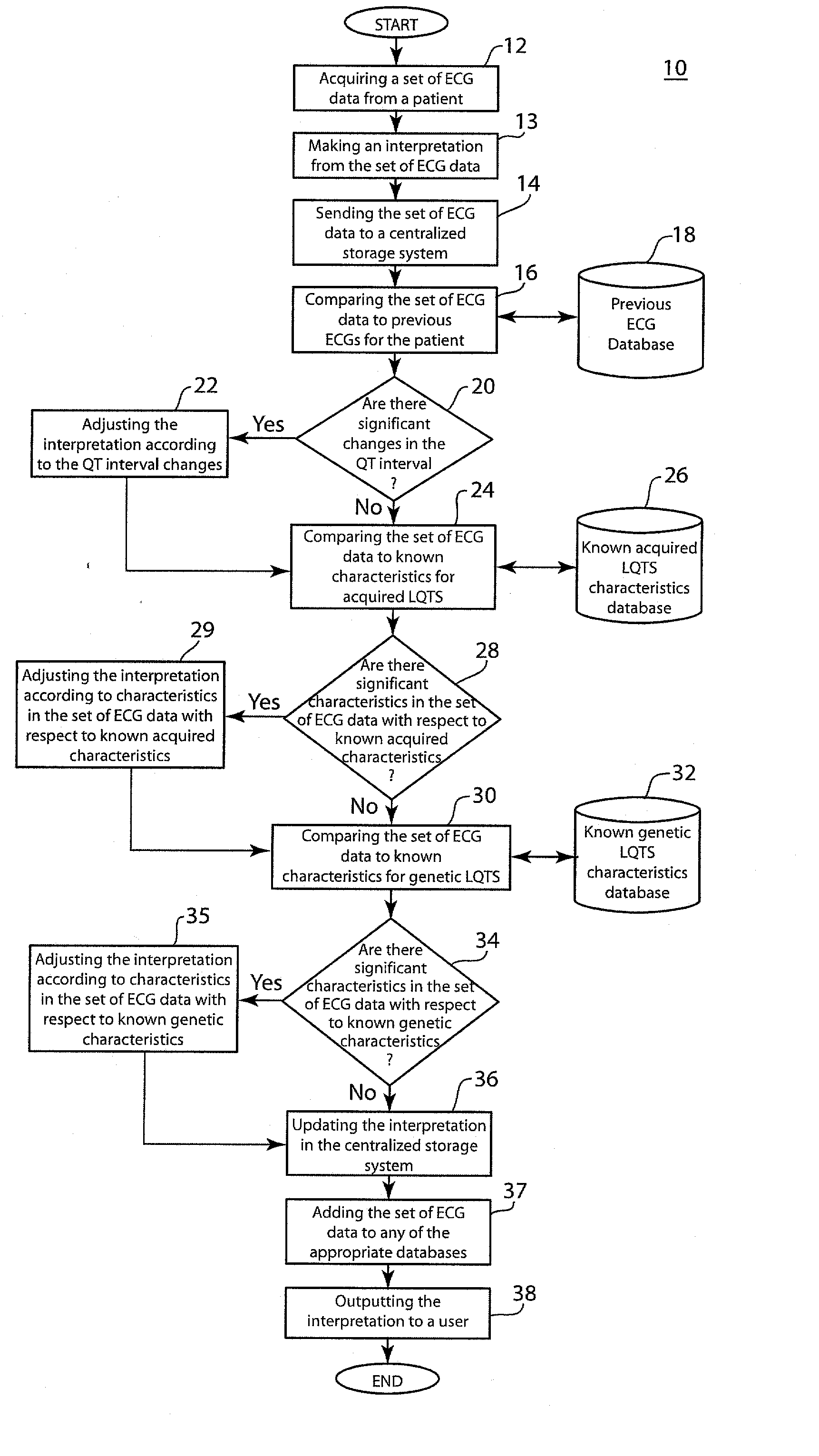 System and method of serial comparison for detection of long qt syndrome (LQTS)