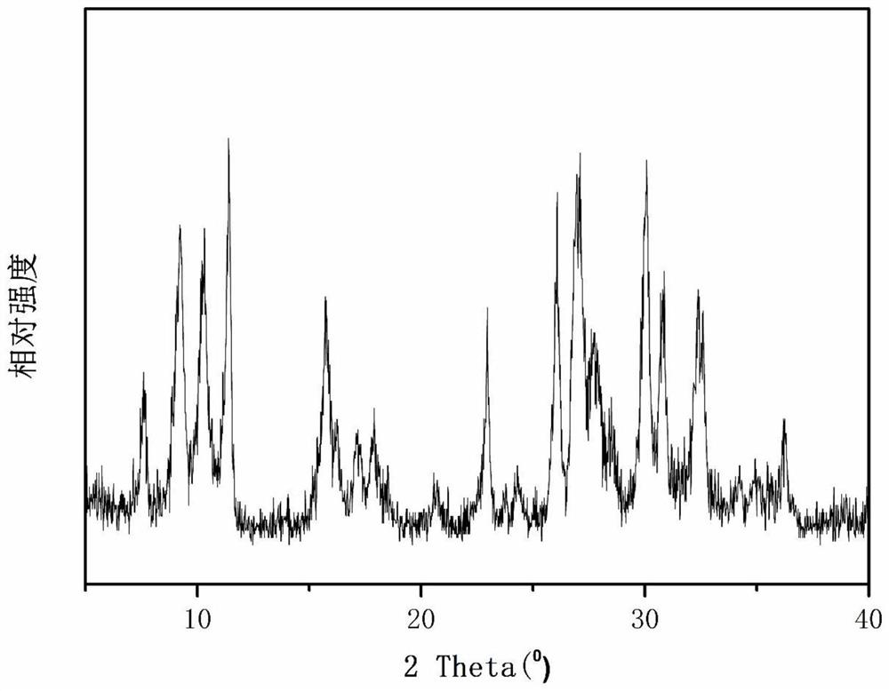 Nano MFI/MOR eutectic molecular sieve and synthesis method of nano Ti-MFI/MOR eutectic molecular sieve