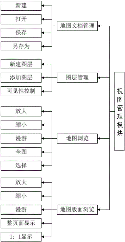 Auxiliary information system and method of remote-sensing monitoring for mineral resource exploitation environment