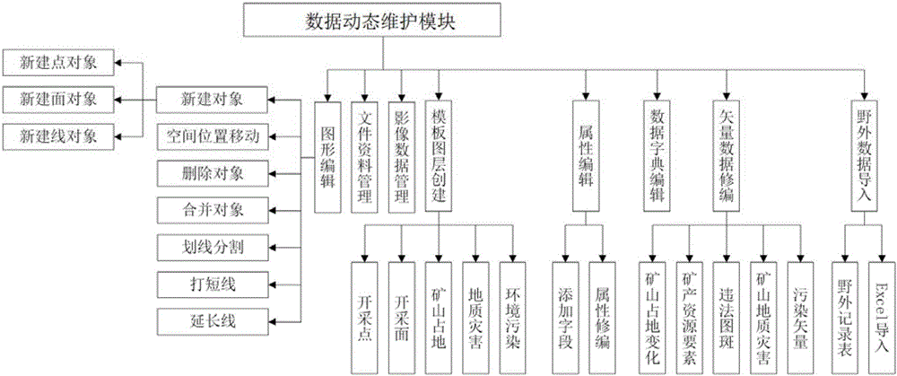 Auxiliary information system and method of remote-sensing monitoring for mineral resource exploitation environment