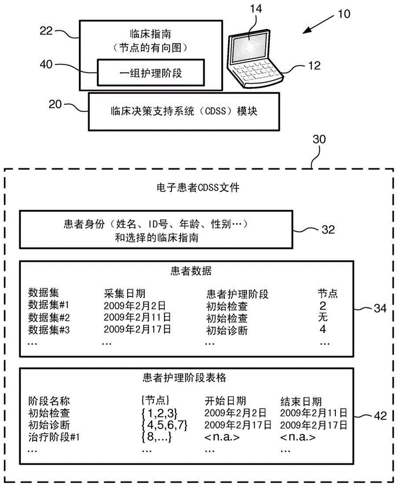 Clinical decision support system with temporal context