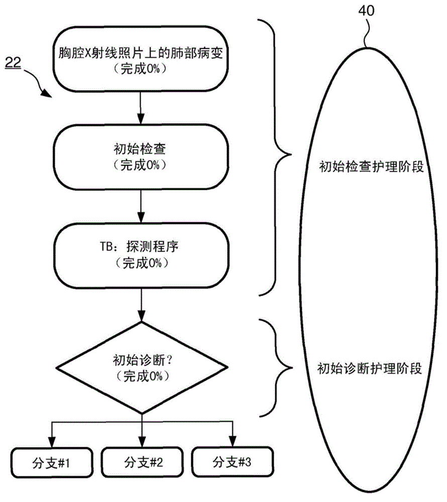 Clinical decision support system with temporal context