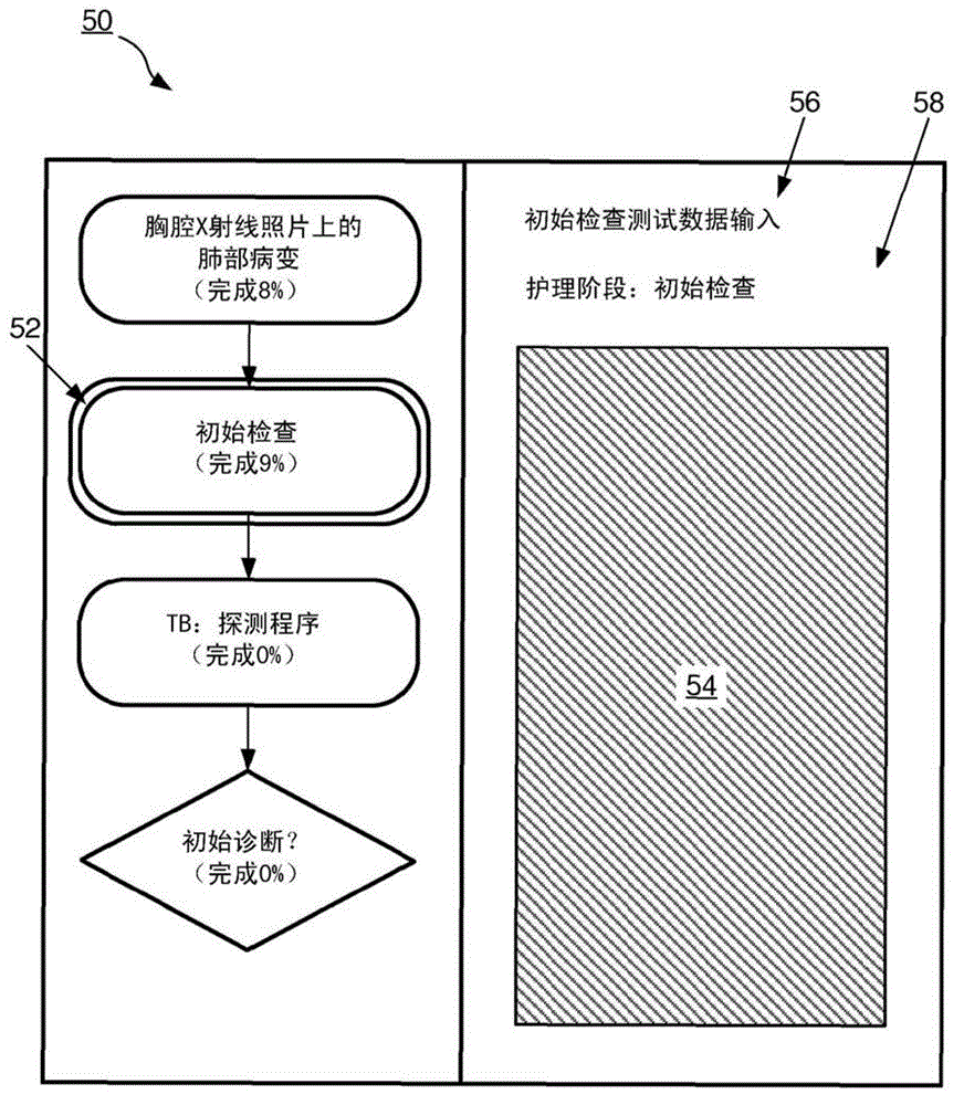 Clinical decision support system with temporal context