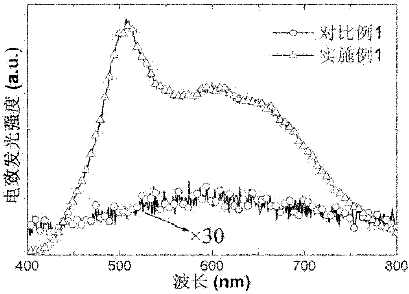 Method for strengthening silicon-based thin film electroluminescence