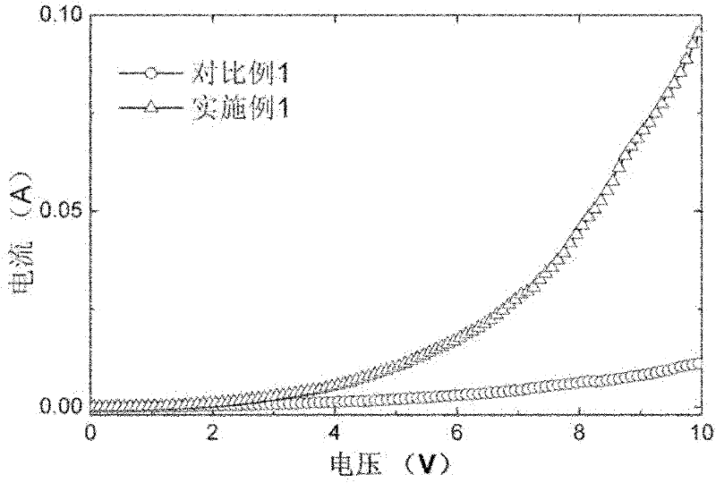 Method for strengthening silicon-based thin film electroluminescence