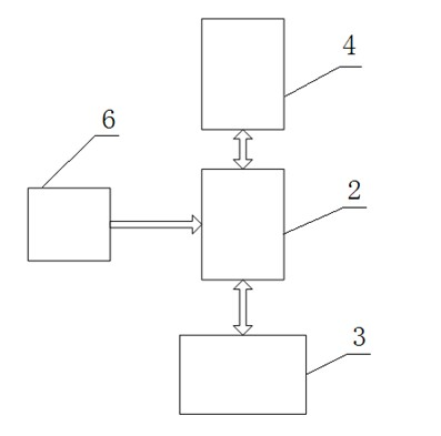 Intelligent multi-time source automatic optimizing and negotiating timing time synchronous system and timing method