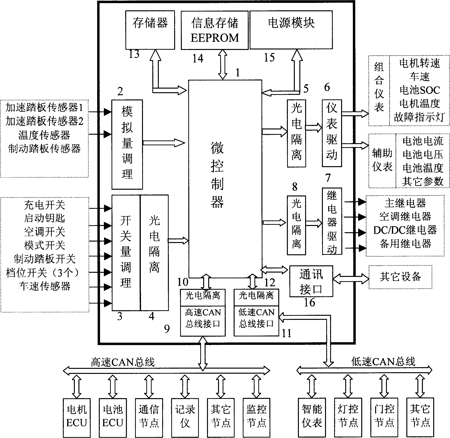 Purely electrical automobile host controller based on CAN bus and control method therefor