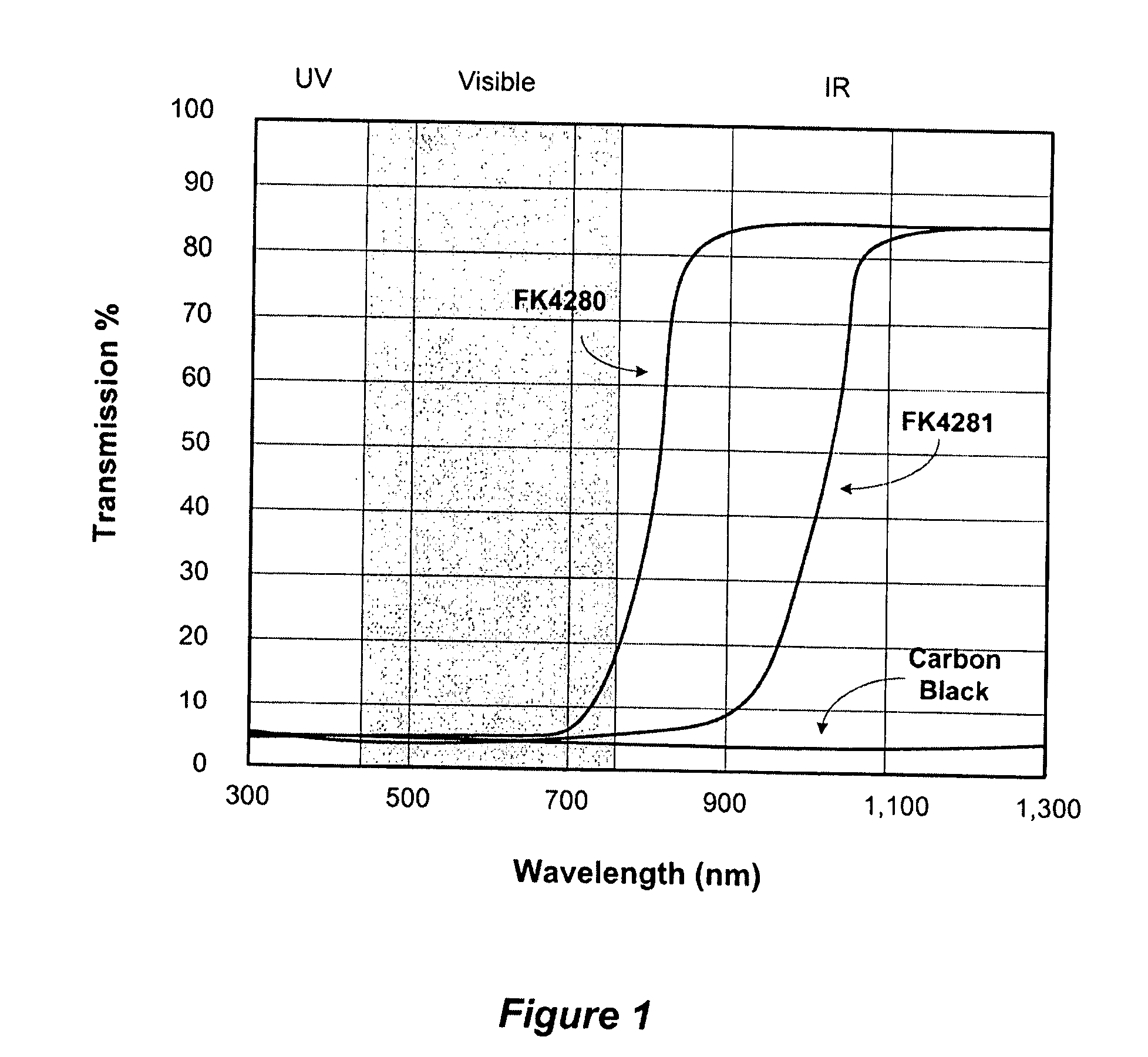 Black Toners Containing Infrared Transmissive And Reflecting Colorants