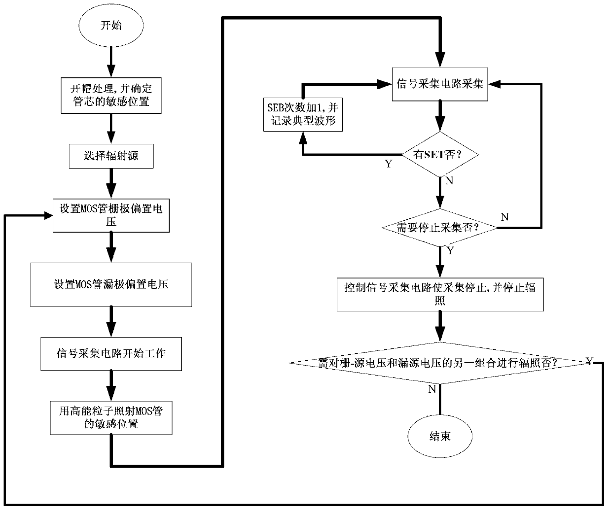 Non-destructive power MOS tube single-event burnout effect detecting circuit and non-destructive power MOS tube single-event burnout effect detecting method