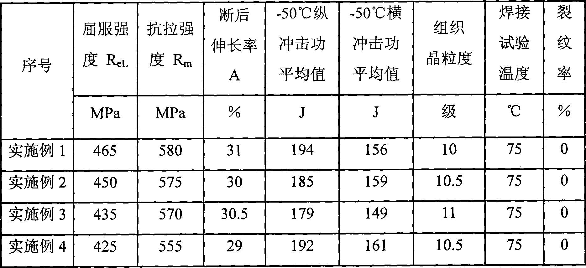 Preparation of normalizing weldable fine grain steel plate with a yield strength of 420MPa