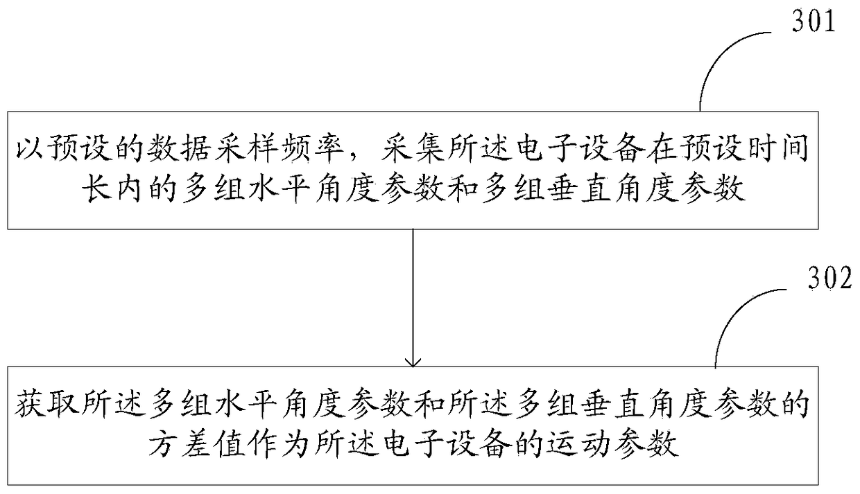 Decoding control method and device of a two-dimensional code