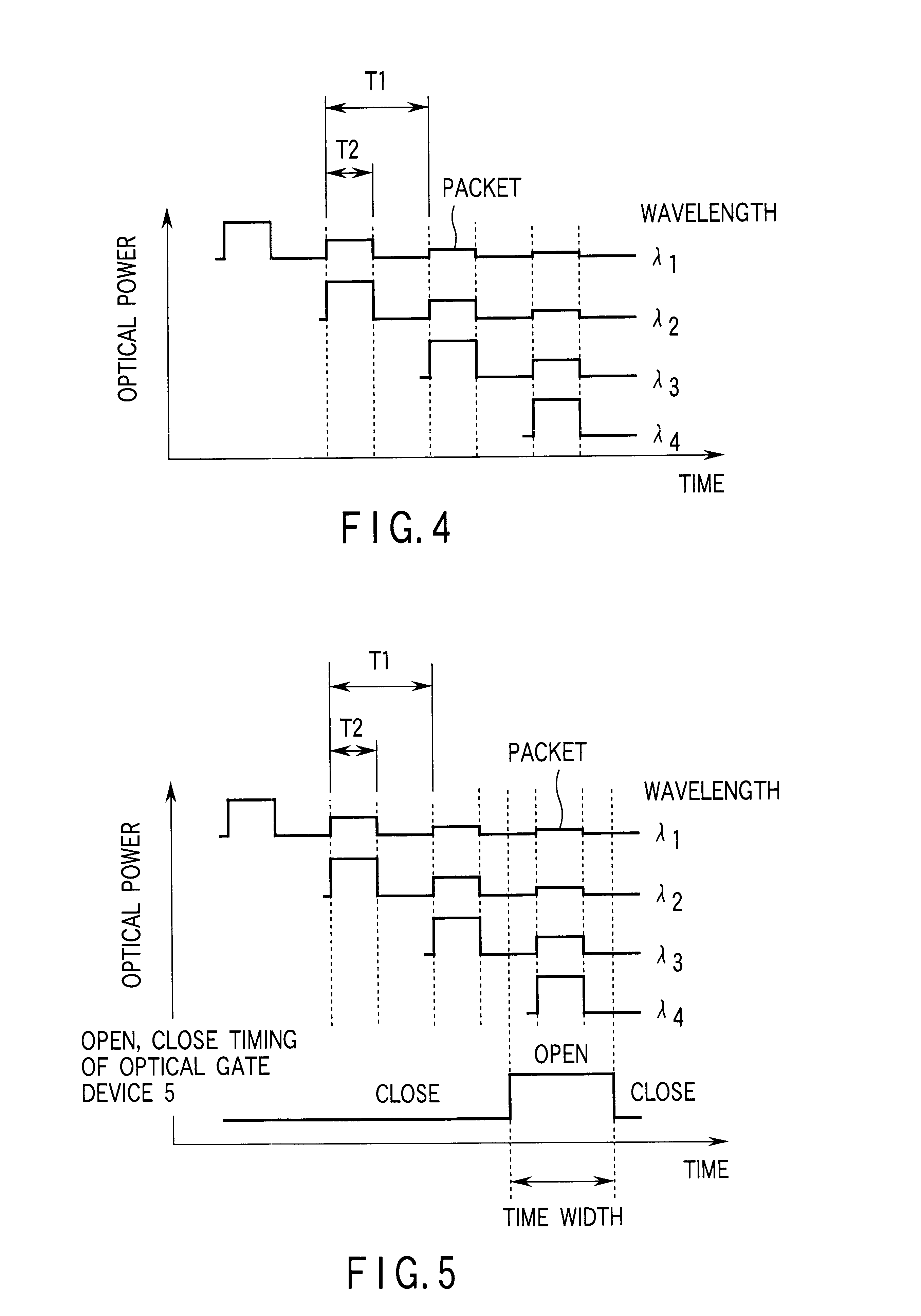 Multiwavelength light source device employing annular optical delay circuit