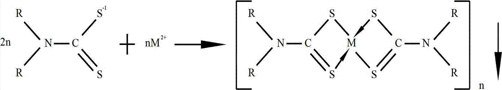 Method for collaboratively controlling multi-pollutants produced from waste incineration smokes