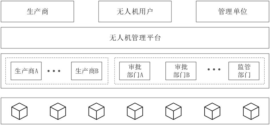 Unmanned aerial vehicle whole-process supervision method and system based on alliance chain