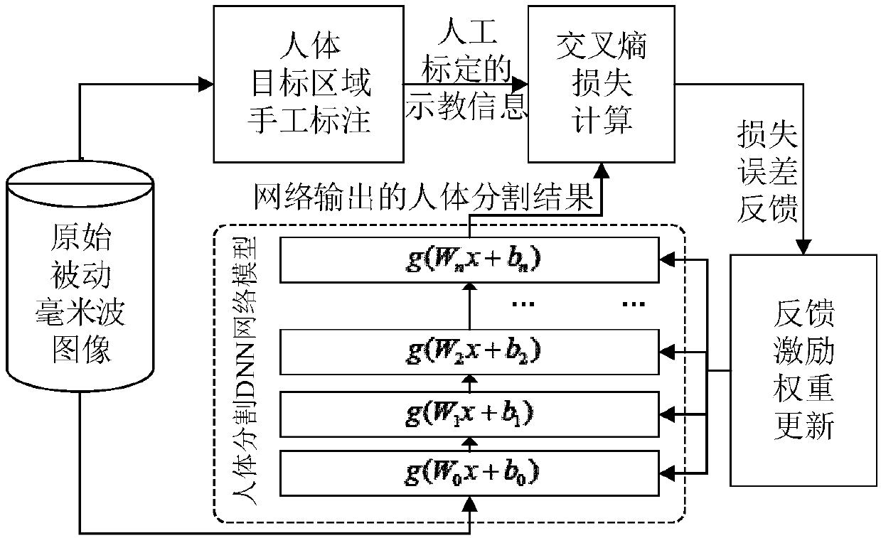 A passive millimeter wave image human body target segmentation method for security inspection of prohibited objects