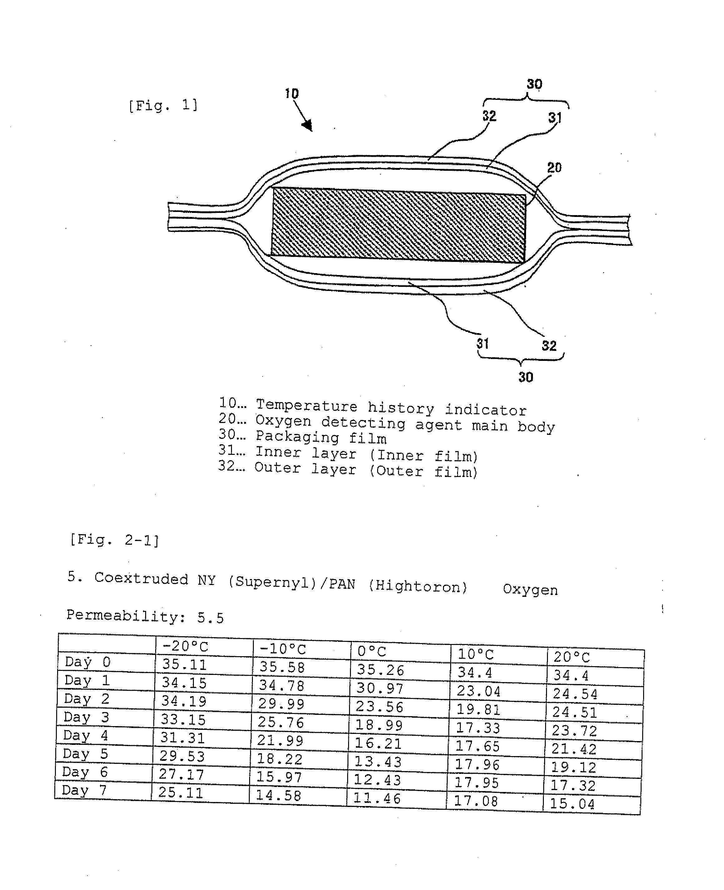 Temperature History Indicator