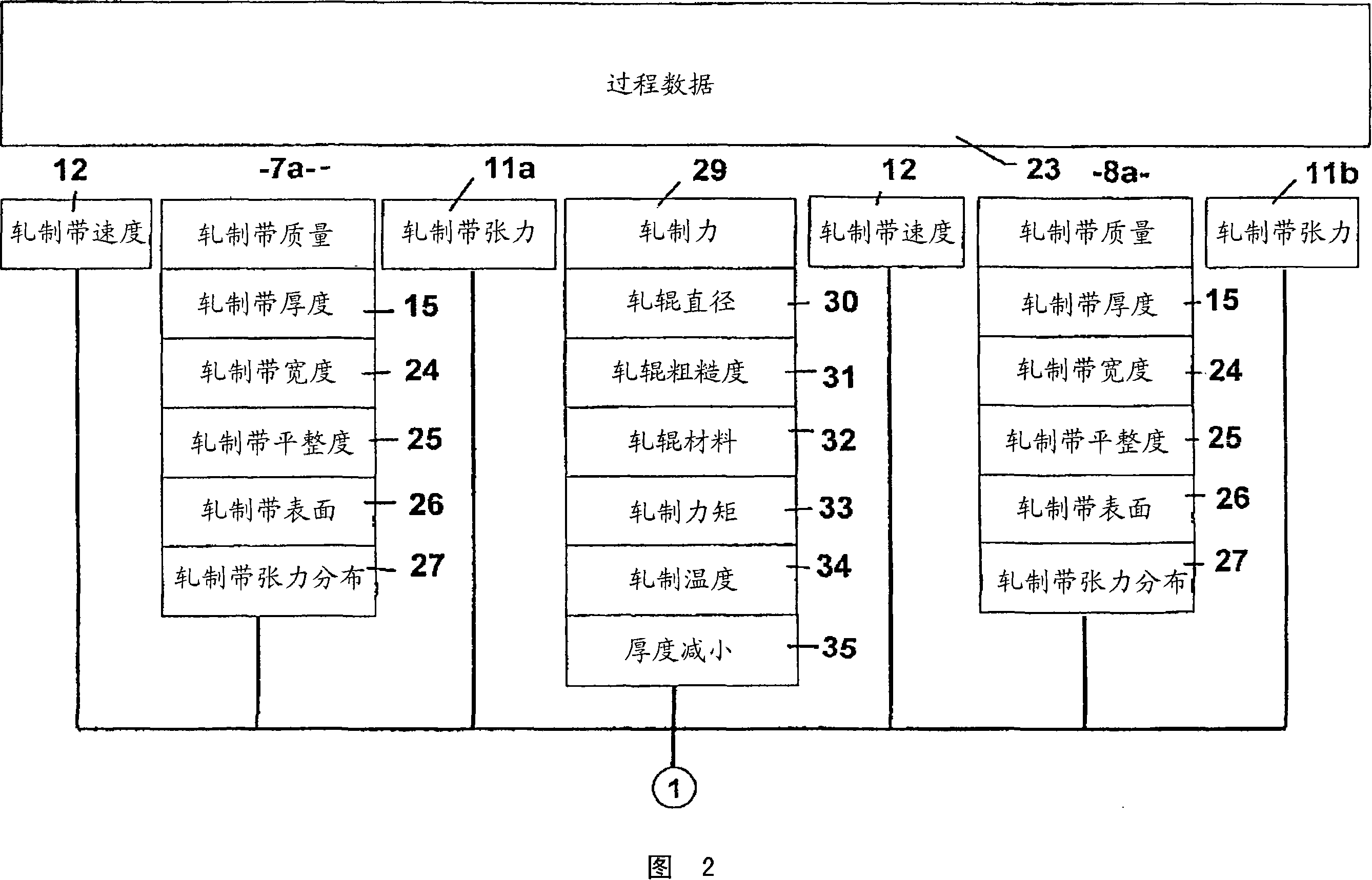 Method for lubricating and cooling rollers and metal strips on rolling in particular on cold rolling of metal strips