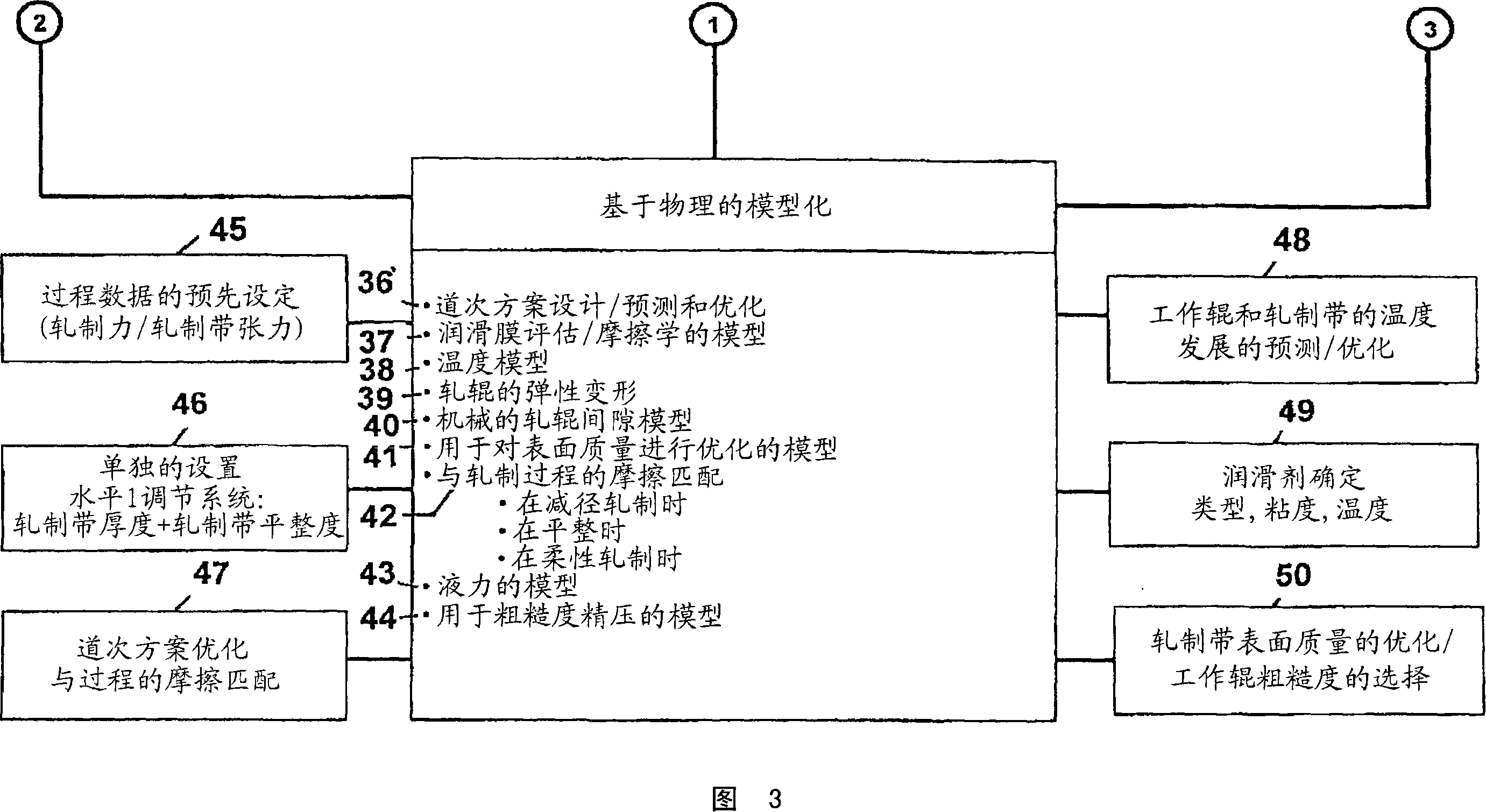 Method for lubricating and cooling rollers and metal strips on rolling in particular on cold rolling of metal strips