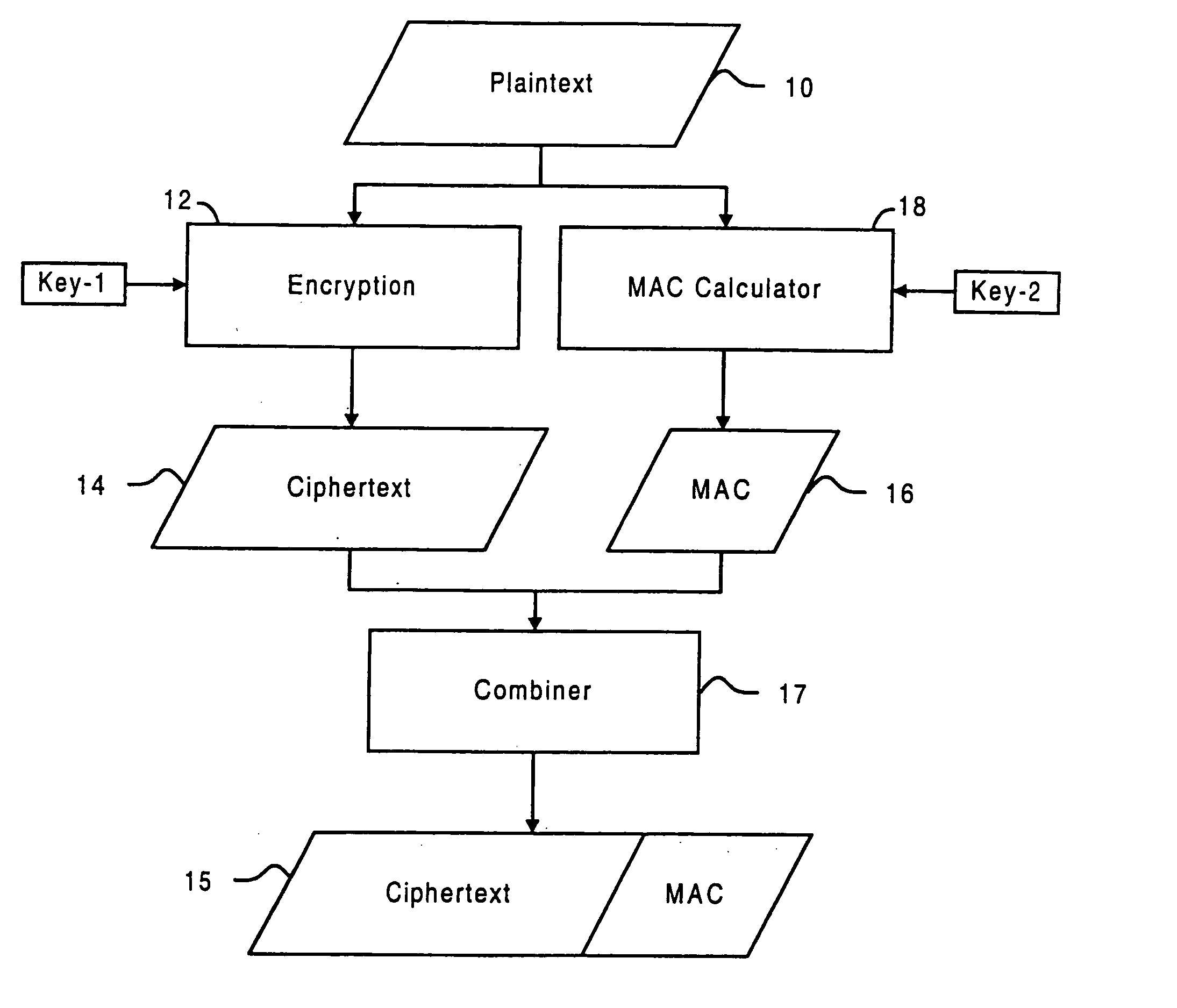 Systems and methods for protecting data secrecy and integrity