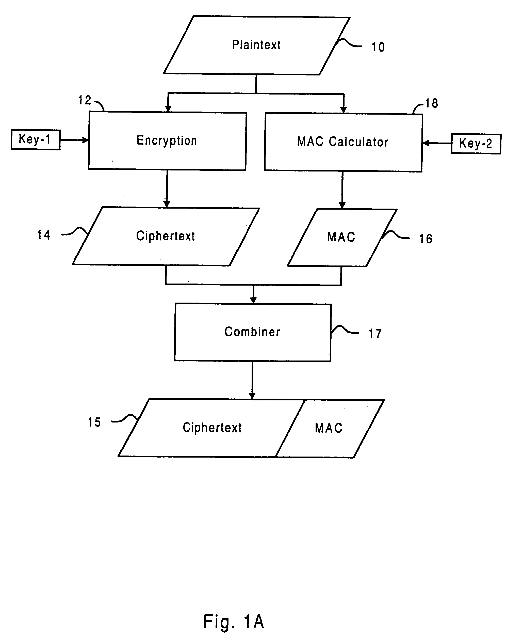 Systems and methods for protecting data secrecy and integrity