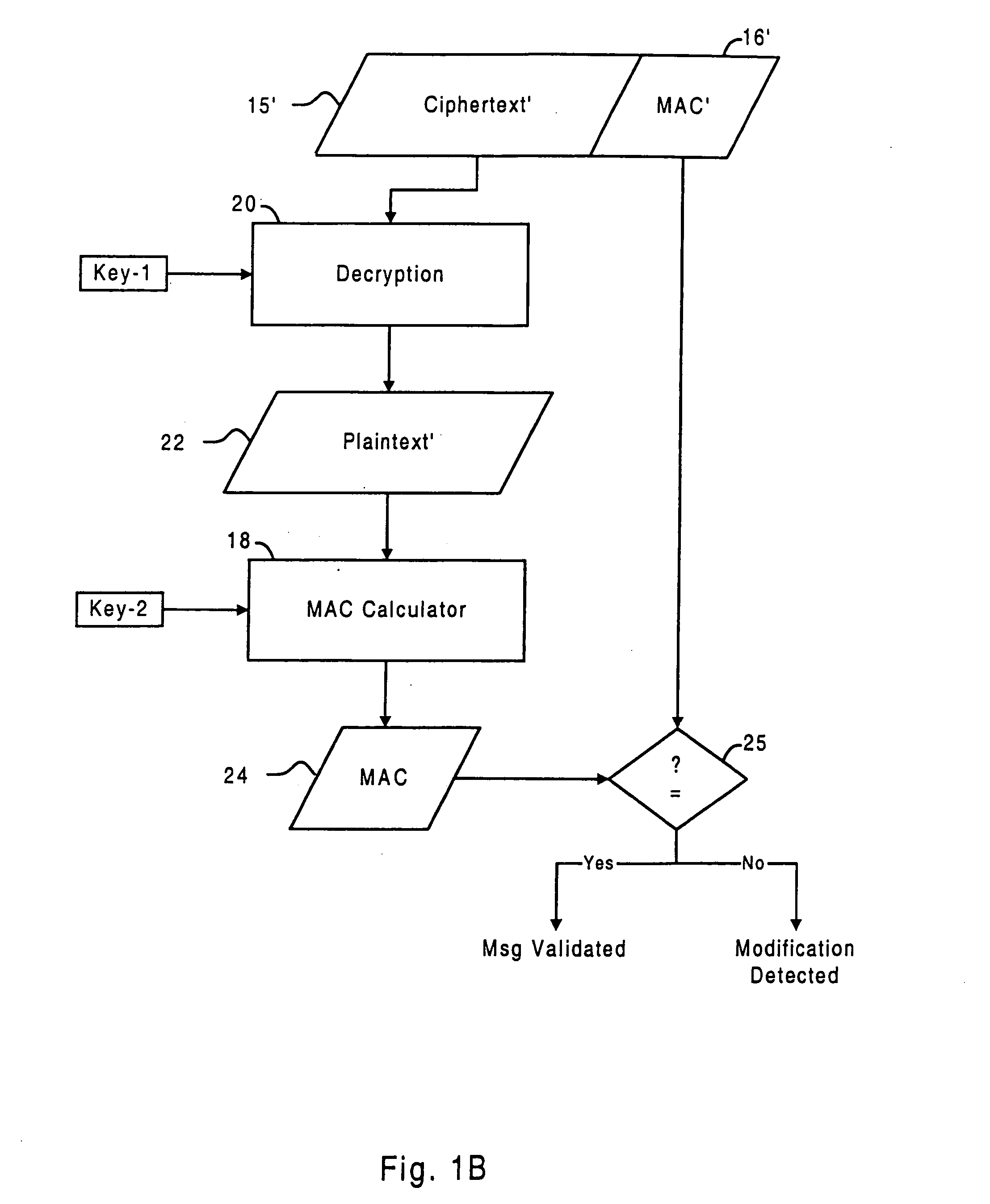 Systems and methods for protecting data secrecy and integrity