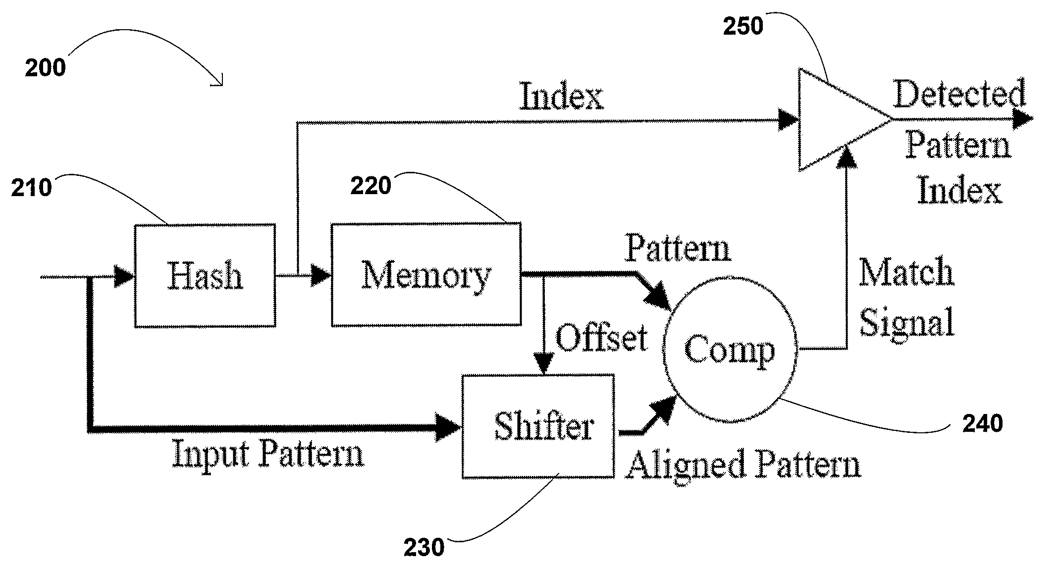 Method and Apparatus for Deep Packet Inspection