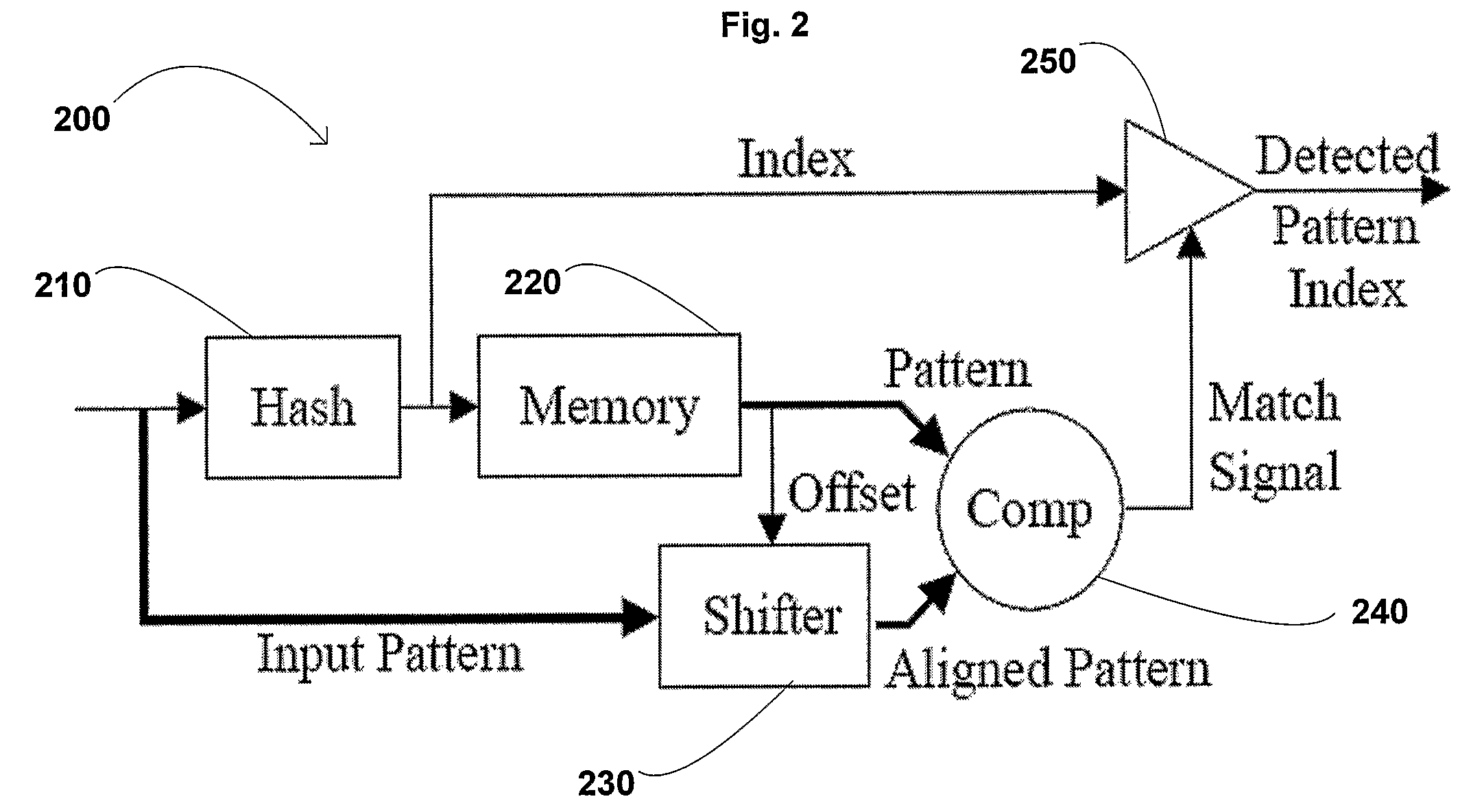 Method and Apparatus for Deep Packet Inspection