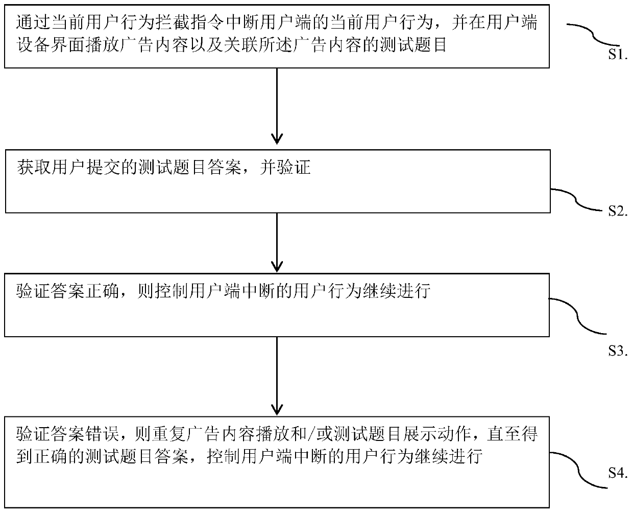 Forced interception test type advertisement method and device