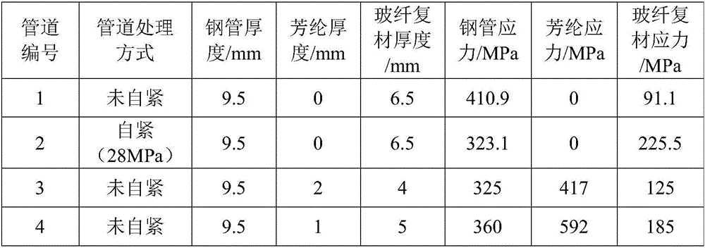 Composite material reinforced steel pipeline and preparation method thereof