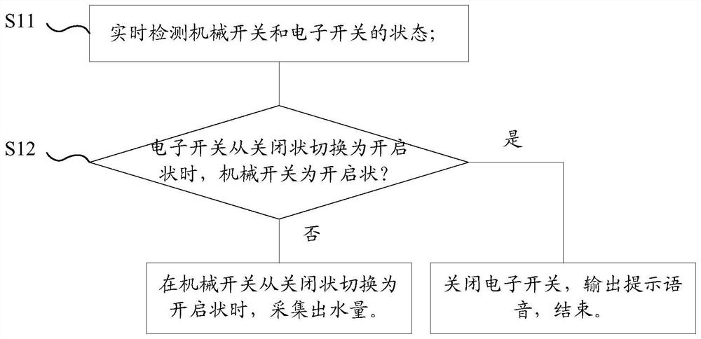 Intelligent drinking water device and its control method