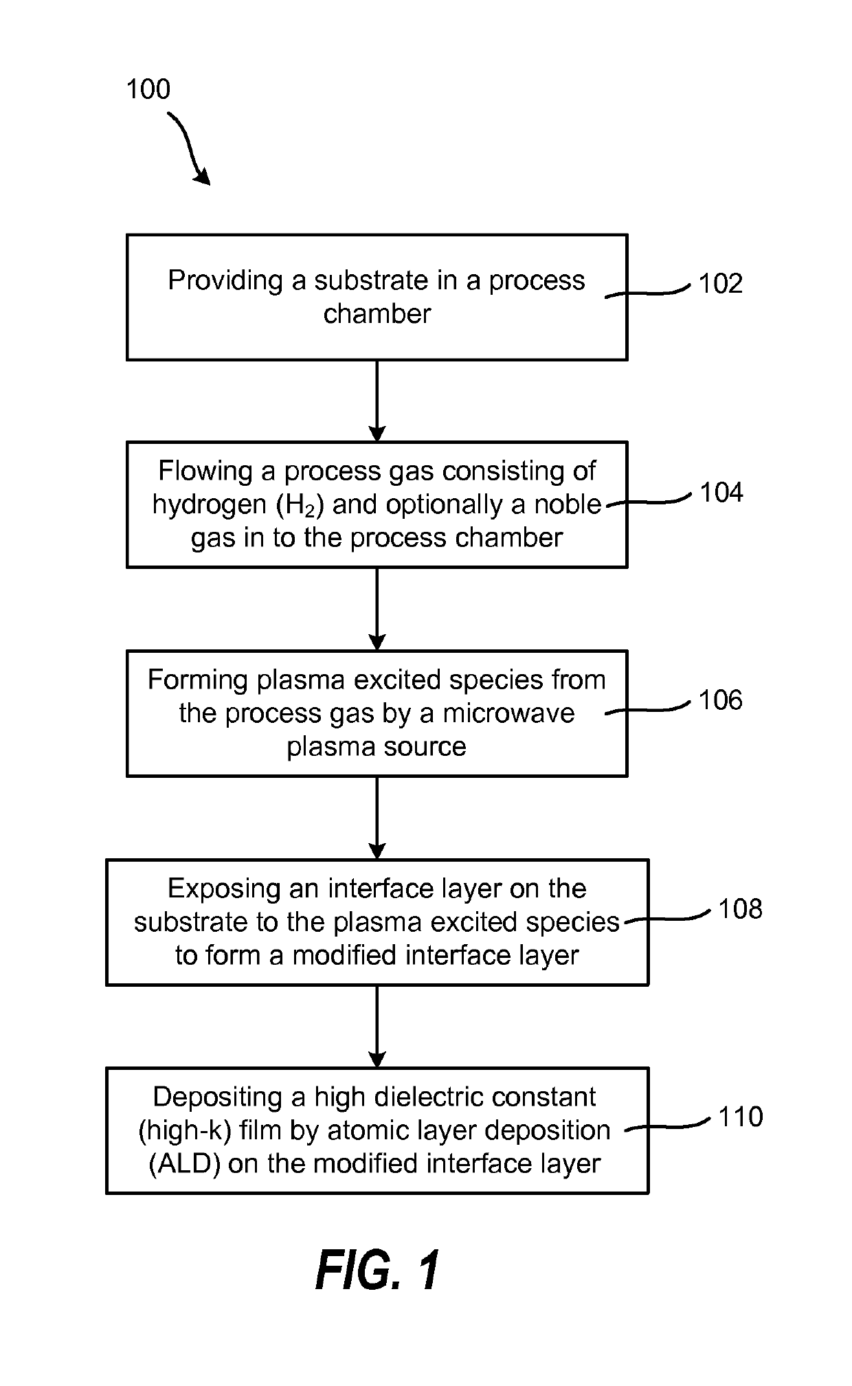 Method of enhancing high-k film nucleation rate and electrical mobility in a semiconductor device by microwave plasma treatment