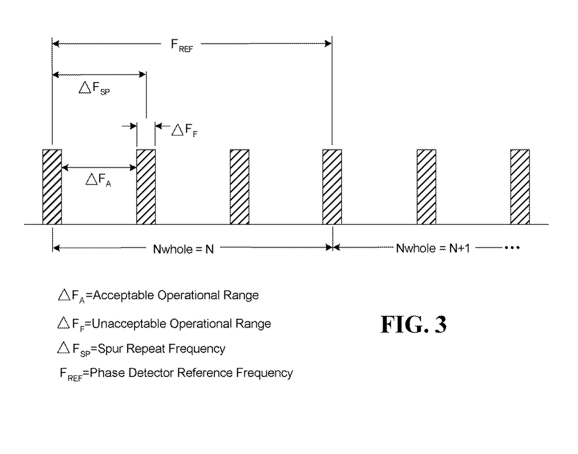 Elimination of fractional N boundary spurs in a signal synthesizer