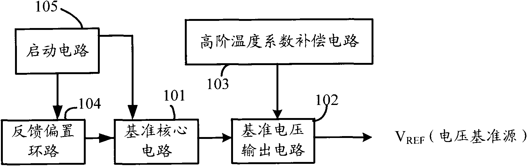 Voltage reference source circuit and method for generating voltage reference source