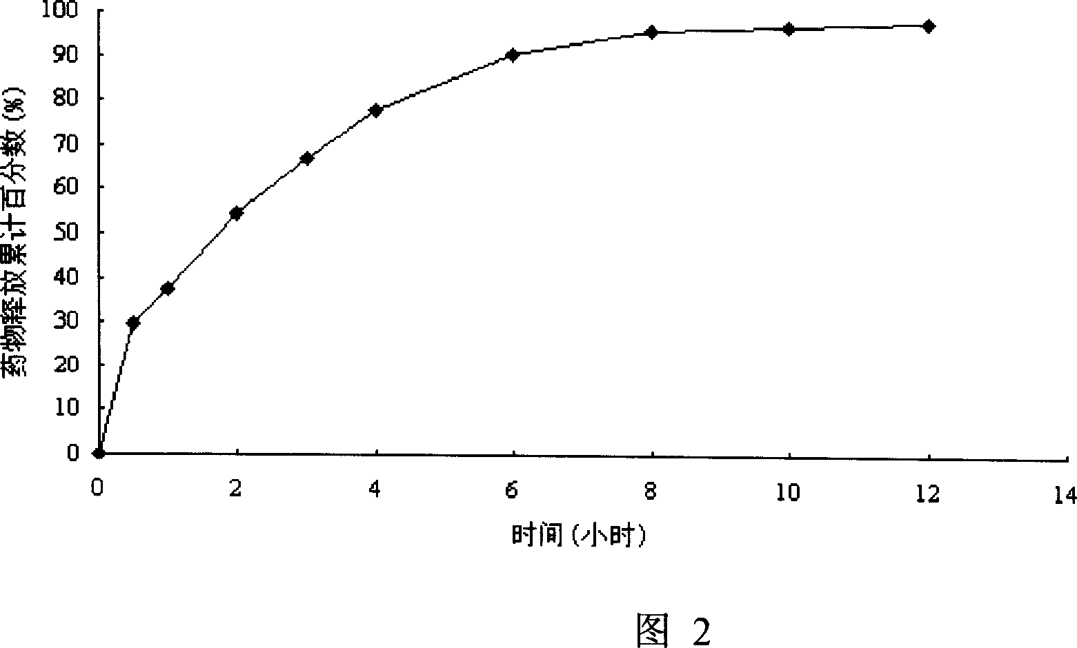 Mexiletine Hydrochloride slow release reagent and preparing method thereof