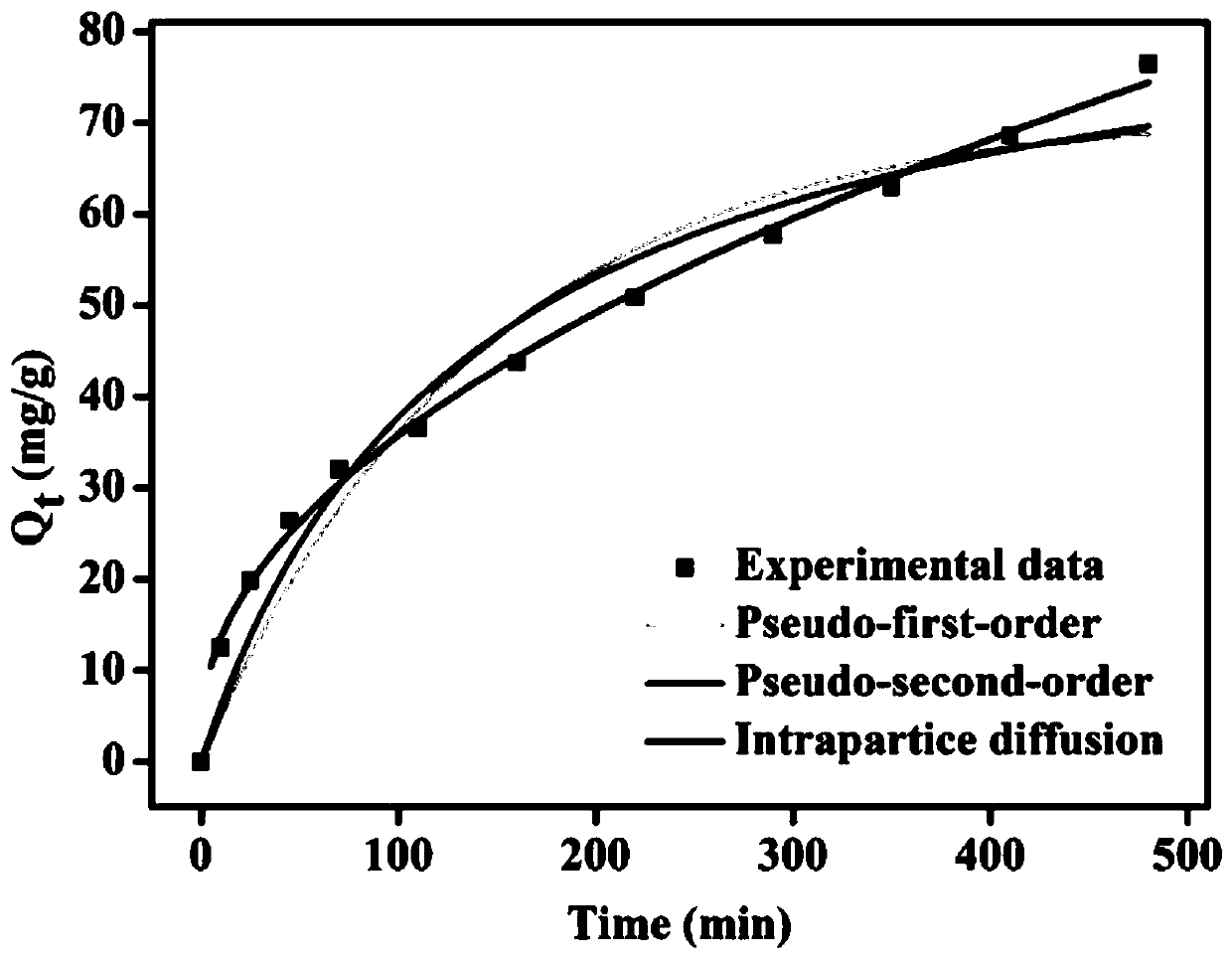 Adsorbent for removing radioactive iodine ions and application of adsorbent