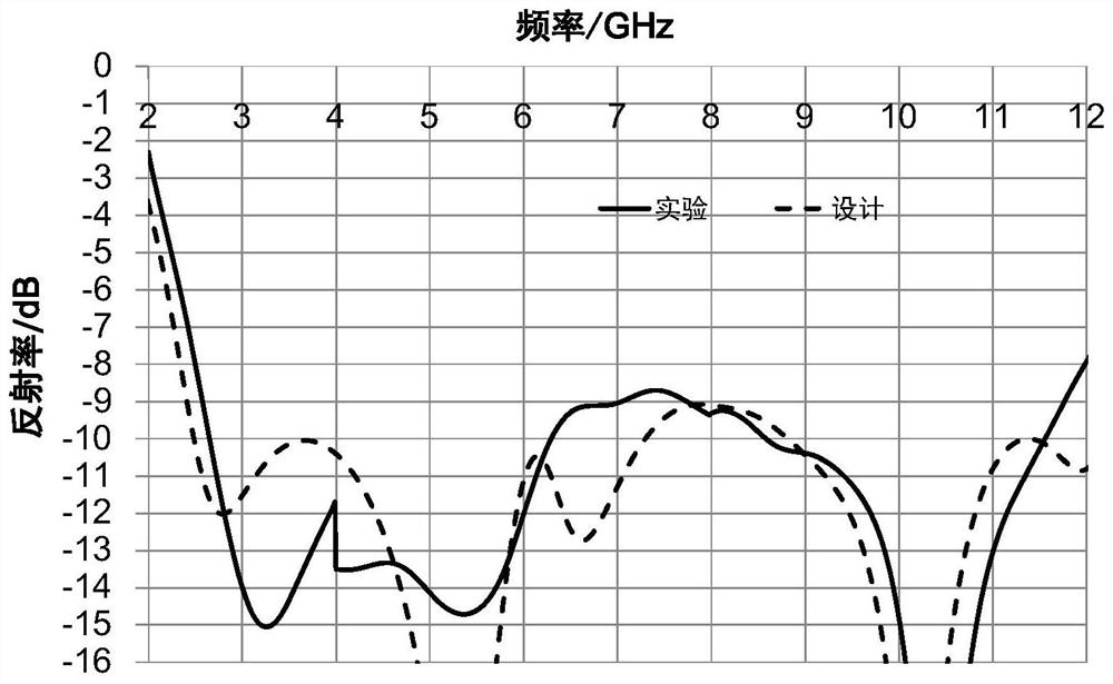 A kind of ablation type anti-heat-insulation and wave-absorbing integrated composite material and preparation method thereof