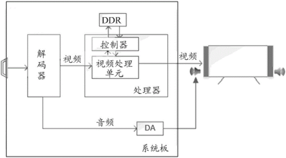 Method and apparatus for synchronizing audio and video signals