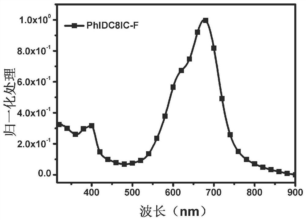 Non-fullerene electron acceptor material and preparation method and application thereof