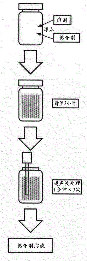 Method of manufacturing negative electrode for solid-state battery, method of manufacturing solid-state battery, and negative electrode slurry